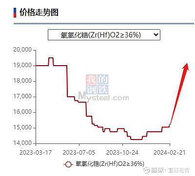 锆行业最新动态，发展趋势、应用前景及消息速递