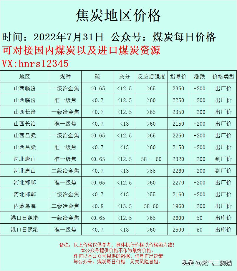 煤炭市场最新行情解析与未来走势展望