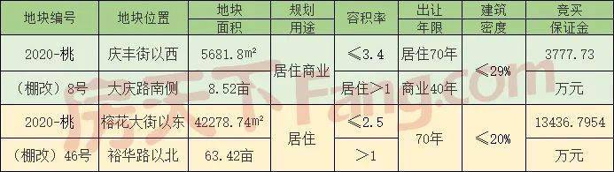 衡水拍卖市场活跃，最新消息热点不断