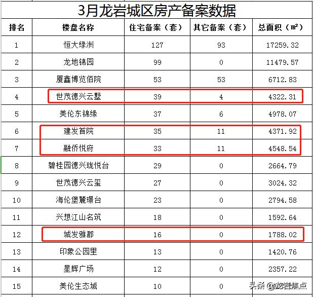 龍巖房價走勢揭秘，最新消息、市場分析與預(yù)測