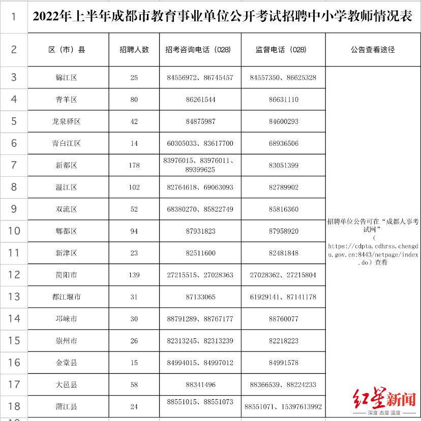 崇州最新招聘動(dòng)態(tài)與職業(yè)發(fā)展機(jī)遇概覽