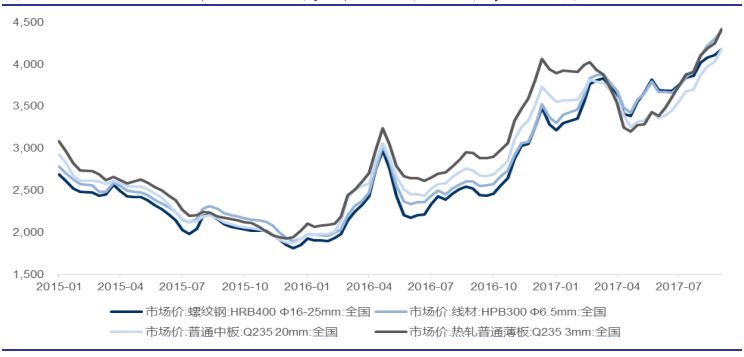 钢铁价格最新行情走势深度解析