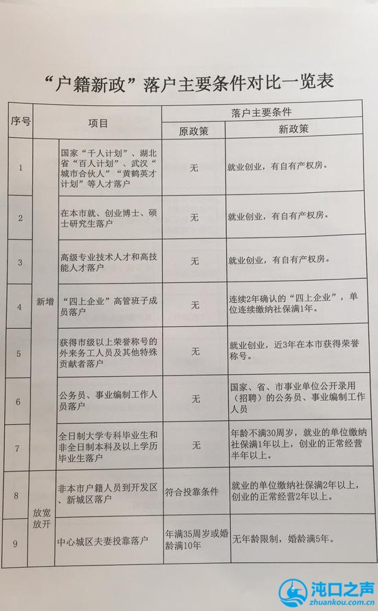 武漢遷戶口最新政策詳解