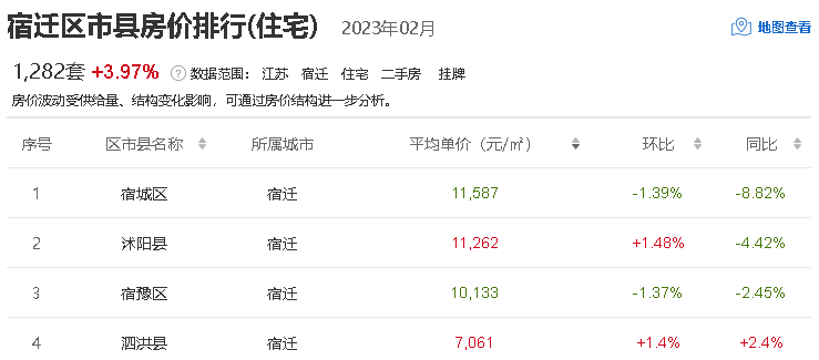 泗阳县房价最新消息全面解读与分析