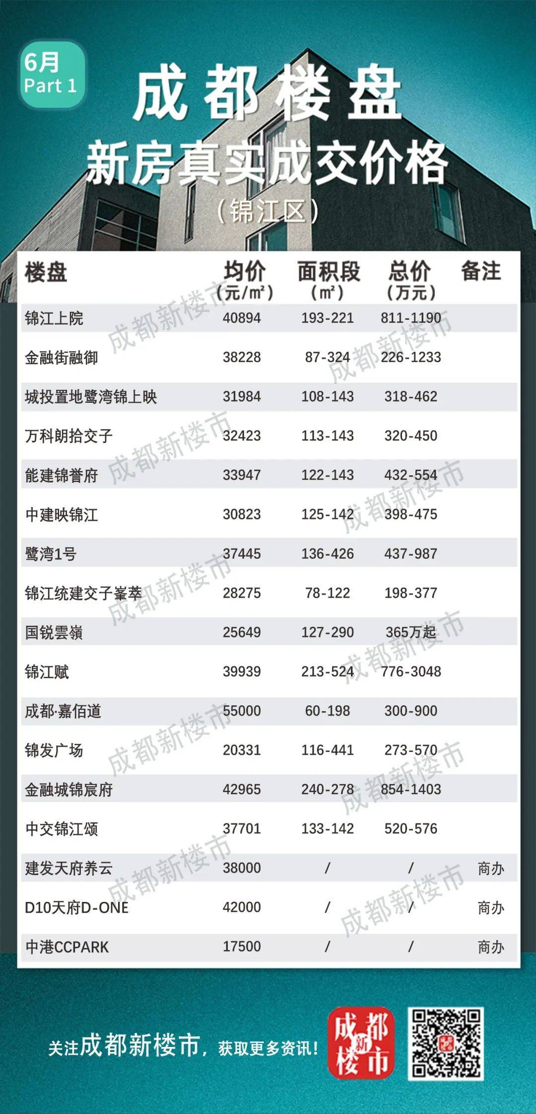 成都最新房源探索，理想居住空間指南