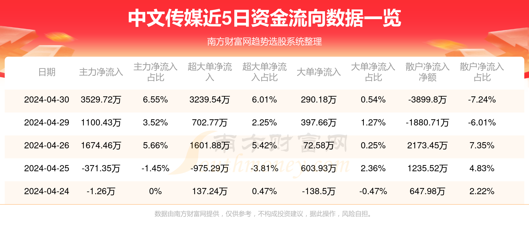 中文传媒迈向数字化新时代，最新消息综述