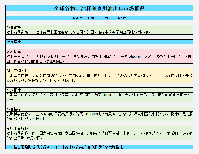 美豆期貨最新動態(tài)及市場影響分析