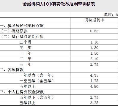 銀行存款利率最新動(dòng)態(tài)，影響與前景分析（2018版）