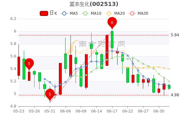 蓝丰生化引领行业变革，开启发展新篇章，最新公告揭示未来方向