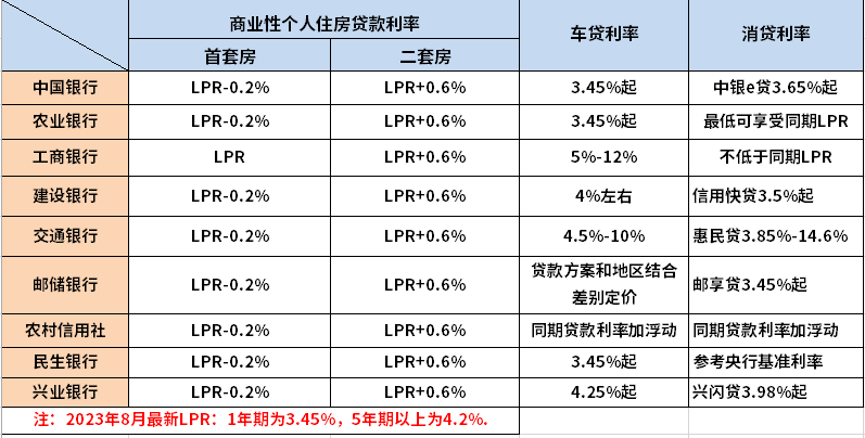 最新銀行貸款利率表揭示，利率變動(dòng)對(duì)經(jīng)濟(jì)生活的影響與趨勢分析