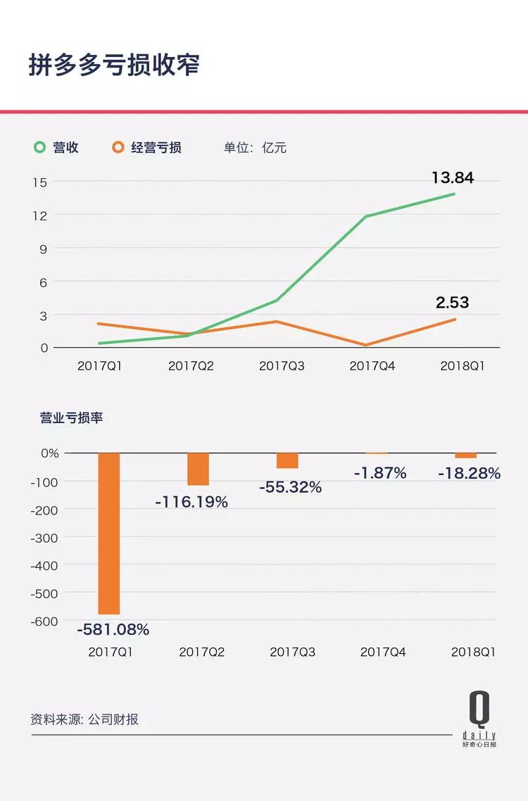 拼多多最新市值揭秘，電商巨頭的崛起與價值探究