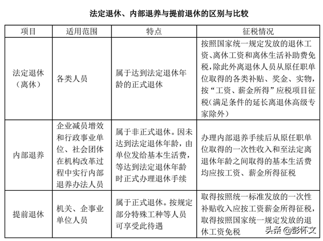 企業(yè)內(nèi)部退養(yǎng)最新規(guī)定的深度解讀與探討