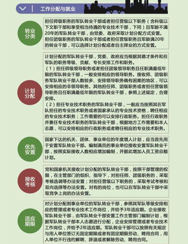 最新军转政策解读与影响深度剖析