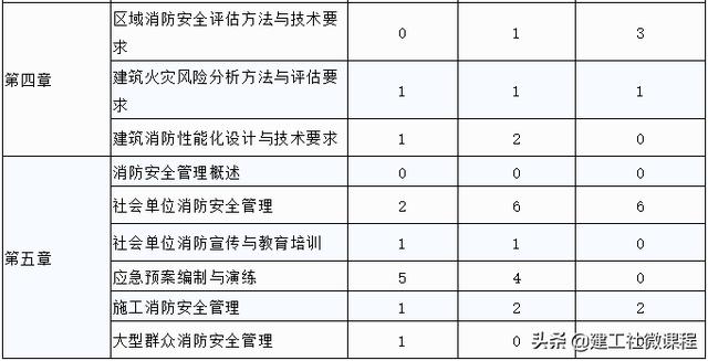 权力斗争微妙变化中的官术最新章节列表