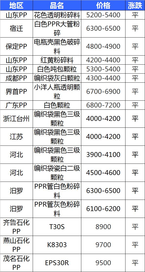 寵物市場最新行情聚焦，寵物價(jià)格動(dòng)態(tài)分析