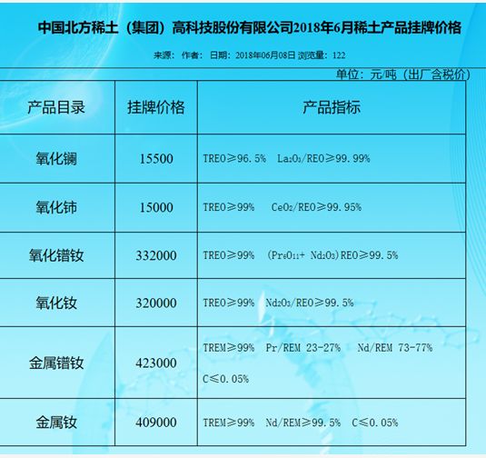 稀土最新价格动态，市场走势及影响因素深度解析