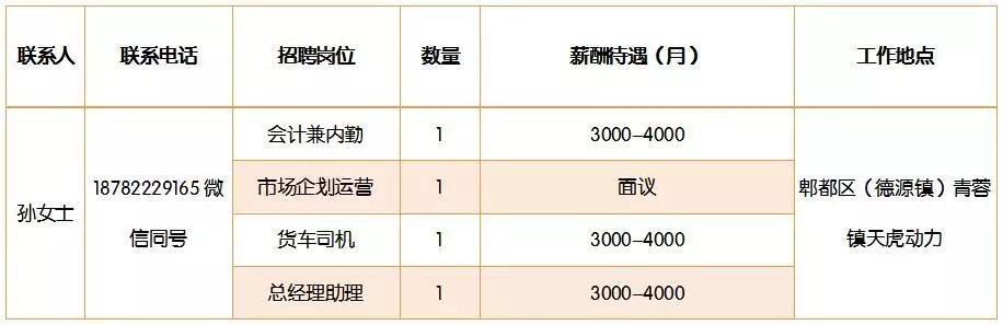 郫县最新招聘信息全面解析