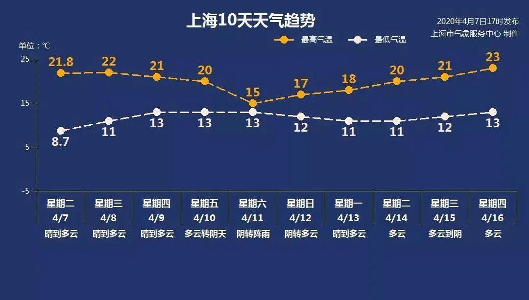 上海最新个税政策解读及其影响分析