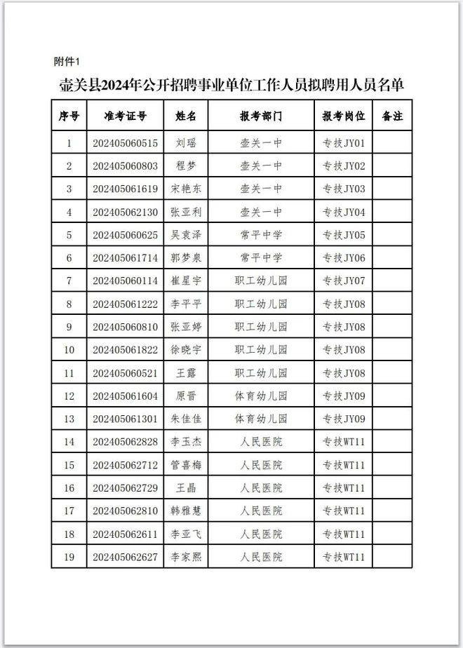 壶关招聘网最新招聘动态及其影响力