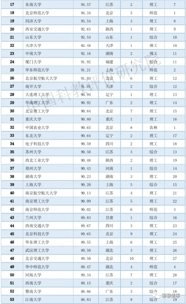 中國最新大學(xué)排名揭曉，探索中國高等教育卓越力量（XXXX年概覽）