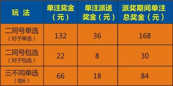 最新注册送彩金，探索与体验之旅