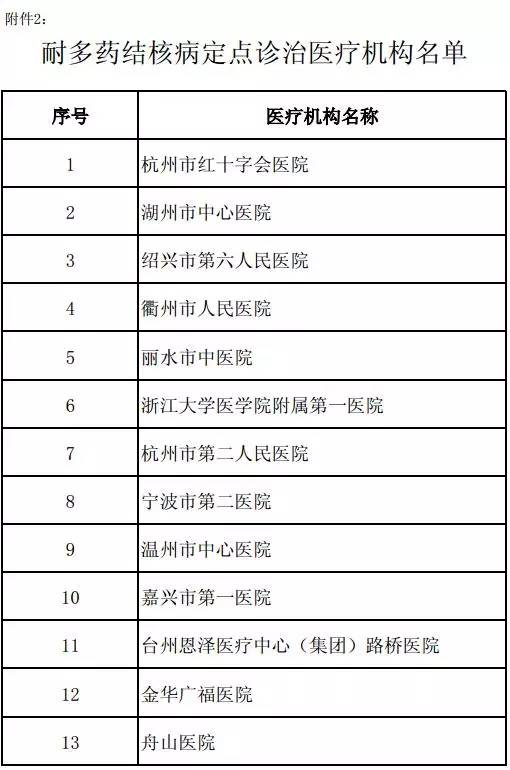 高職學(xué)歷 第8頁