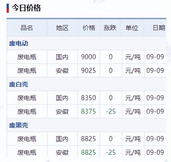 铅价最新报价及市场走势与影响因素深度解析