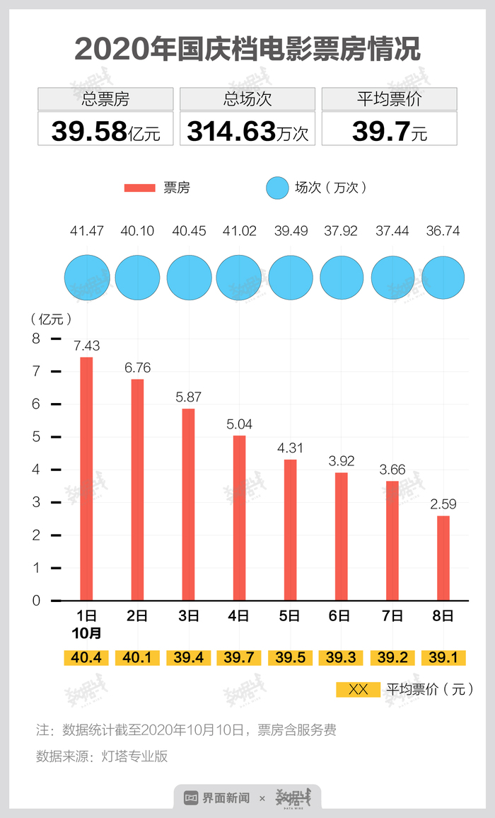 国庆票房报告，电影市场的繁荣与挑战并存