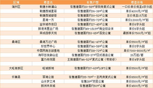 肇庆楼市最新价格表概览与趋势分析