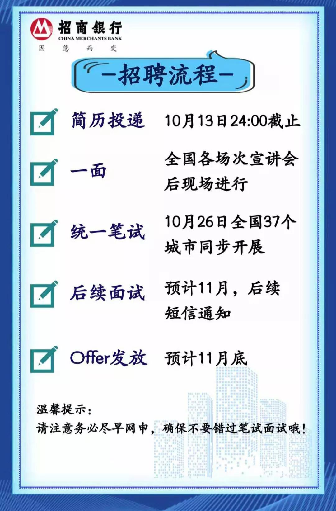 最新銀行招聘趨勢與人才需求解析