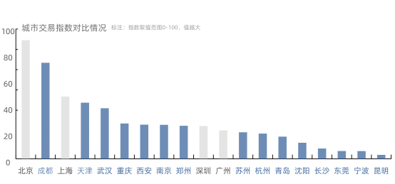 新一線城市最新房價(jià)概覽，市場分析與趨勢預(yù)測