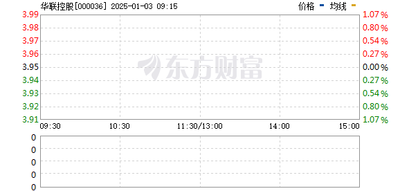 华联控股利好助力企业腾飞发展