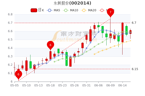 永新股份最新动态全面解读