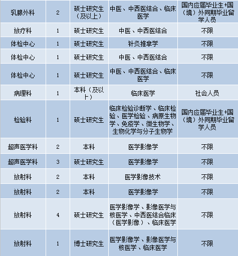 天津护士招聘信息与职业前景展望