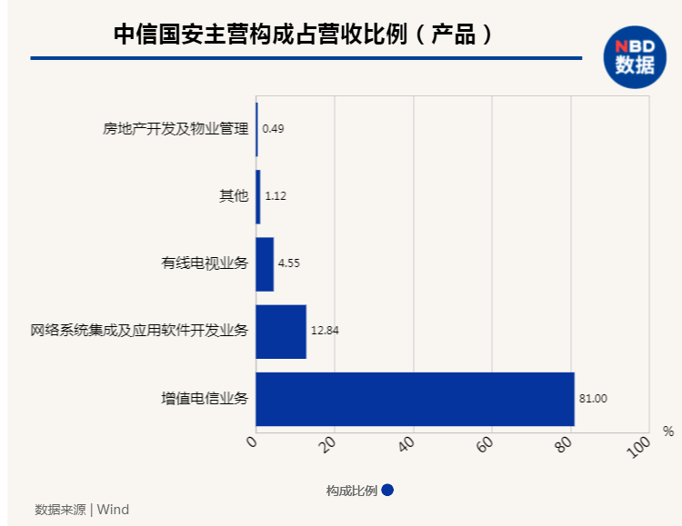 中信國安股吧最新消息深度解讀與分析