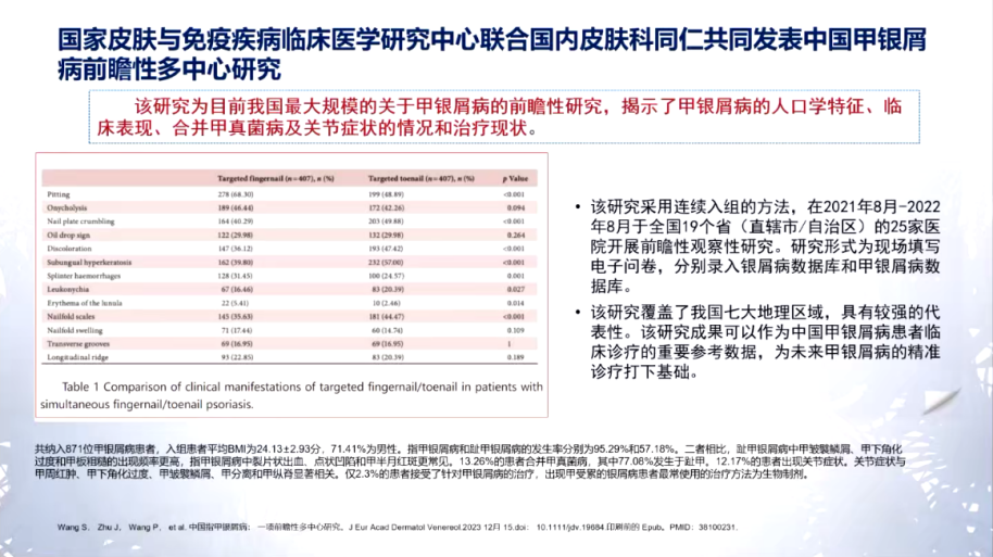 銀屑病研究的最新進展與突破