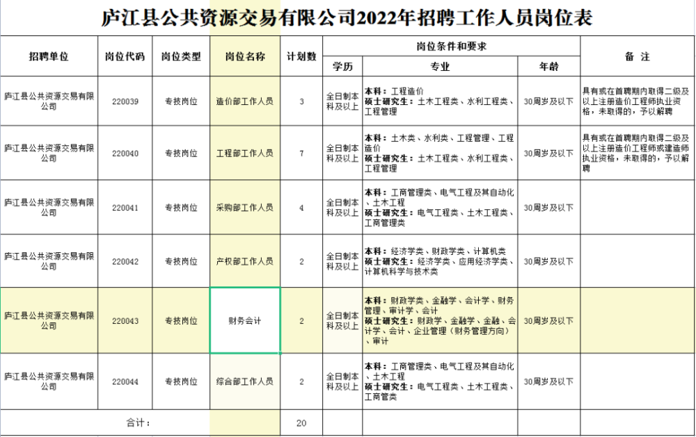 合肥国企最新招聘概览信息