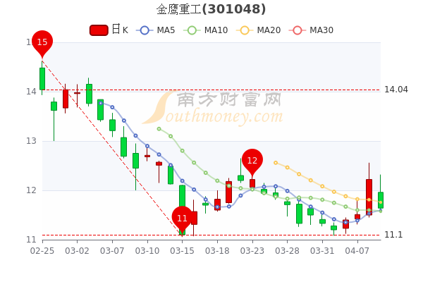 中国重工股票最新行情深度解析