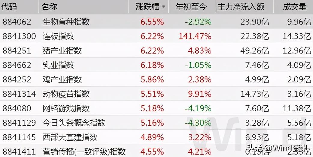 转基因科技前沿的挑战与机遇，最新消息综述