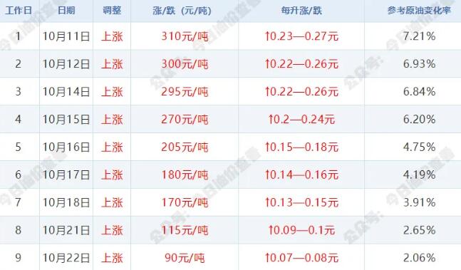 全球油价最新动态及市场影响分析