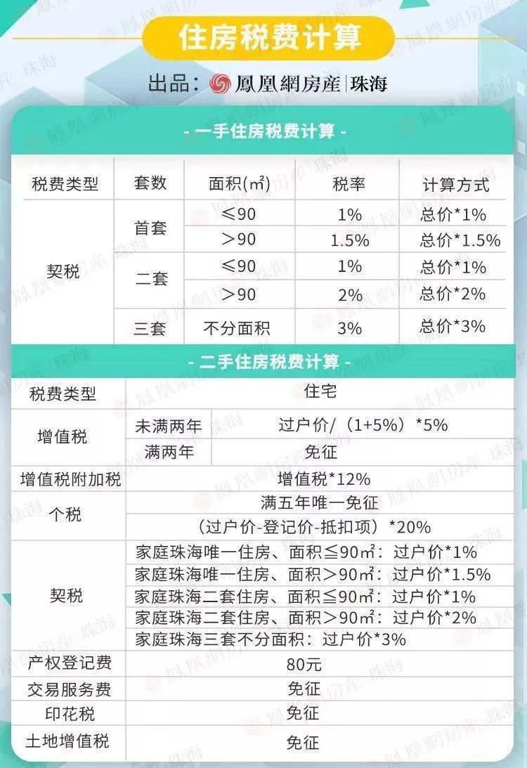 契税最新标准及其深度影响分析