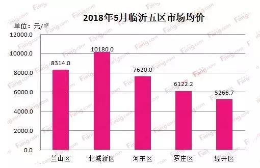 临沂最新数据概览，多维解读城市发展新态势