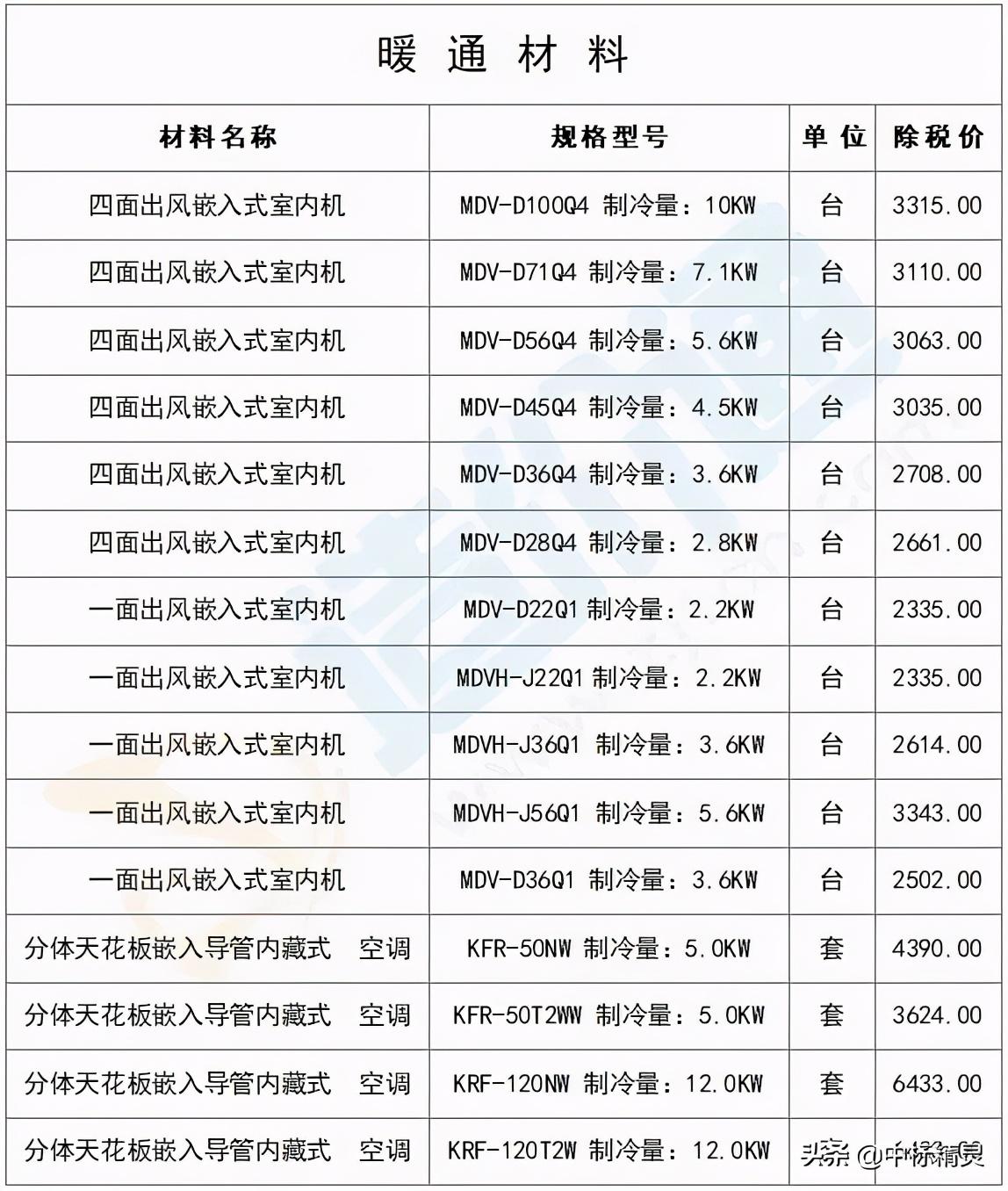 最新購(gòu)物指南，好價(jià)表與省錢秘籍揭秘