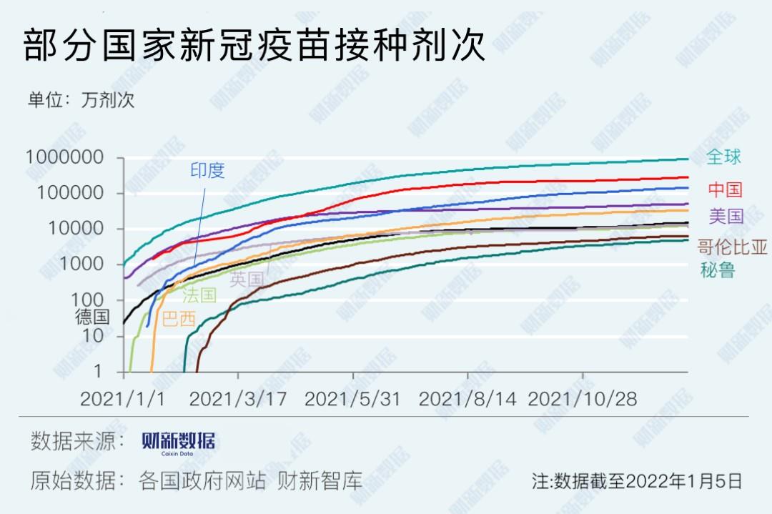 全球疫苗接种最新数据概览，进展、挑战与未来展望