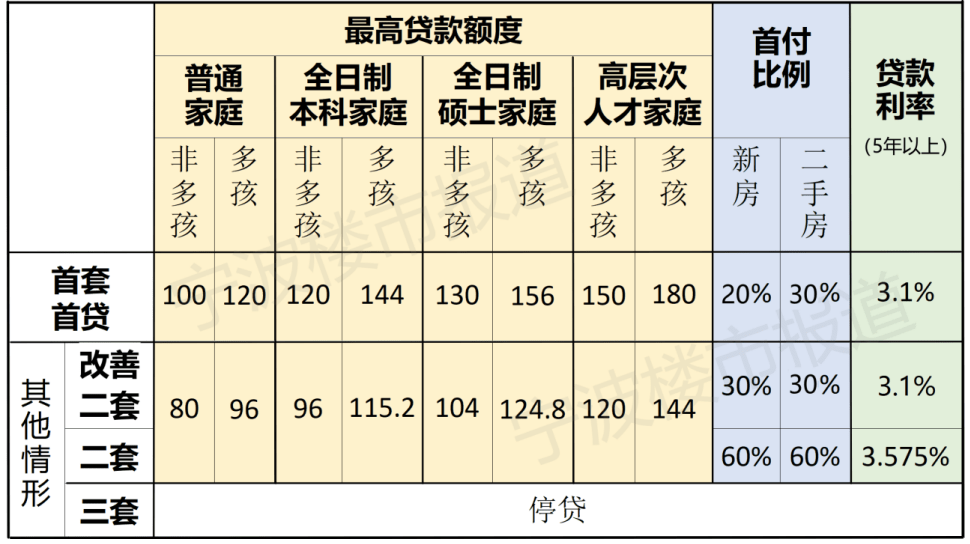 宁波最新房贷市场趋势解析，政策解读与购房指南