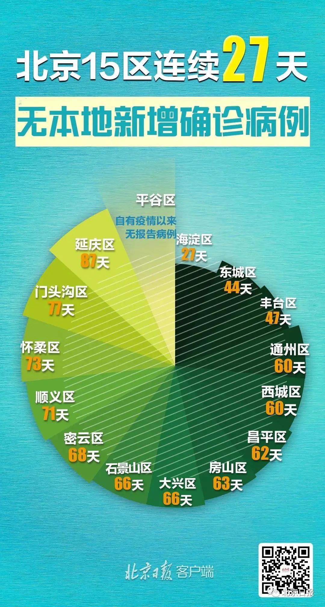 密云地区最新病例分析与防控策略探讨