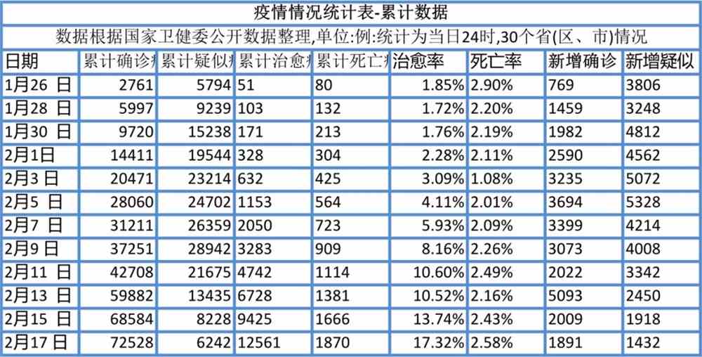 全球疫情最新數(shù)據(jù)，現(xiàn)狀分析與未來(lái)趨勢(shì)展望