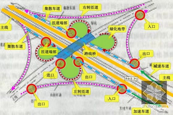 城市交通樞紐創(chuàng)新與發(fā)展，最新立交形式的探索與展望