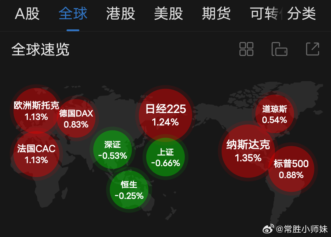 全球股市最新動(dòng)態(tài)解析，市場趨勢(shì)與影響因素深度探討