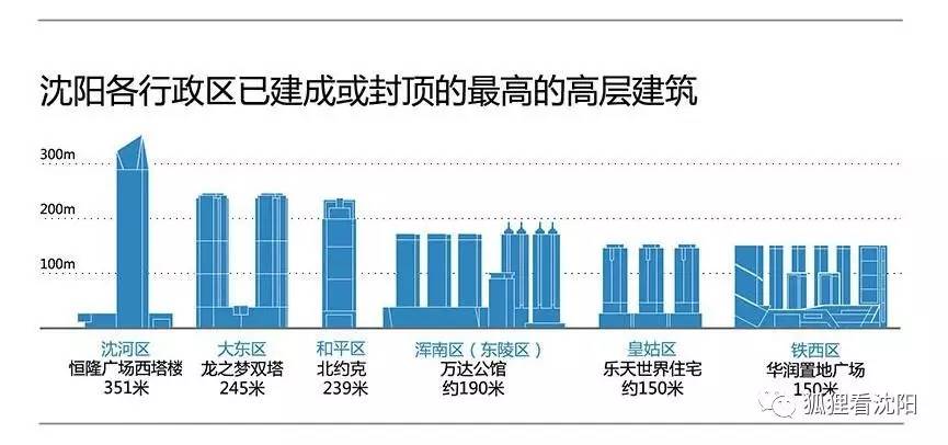 沈阳最新报告，城市发展与未来展望展望